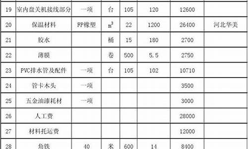 中央空调工程报价预算_中央空调工程报价预算表格