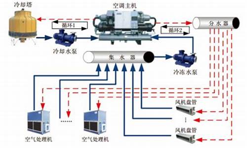 中央空调节能模式怎么解除_中央空调节能模式怎么解除不了