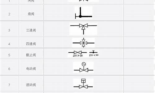 空调水系统阀门图例 暖通_空调水系统阀门系统图