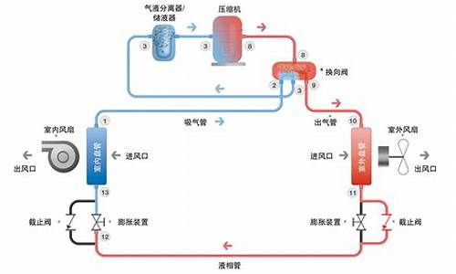 空调制冷原理图动图_空调制冷原理图动图图片