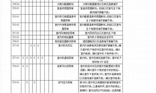 松下空调故障代码怎么查_松下空调故障代码怎么查询