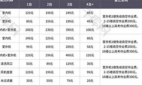 中央空调清洗的价格表_2020中央空调清洗价目表