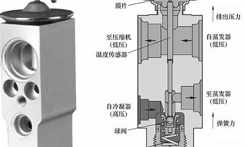 汽车空调膨胀阀调节不当会造成什么原因_汽车空调膨胀阀调节