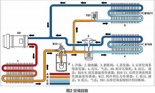 汽车中央空调工作原理图_汽车中央空调工作原理