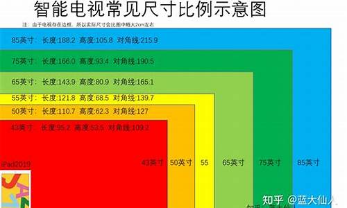 液晶电视标准尺寸规格_液晶电视规格及尺寸表