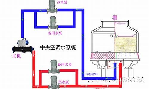 空调水处理需要什么资质_空调水处理工是干什么的