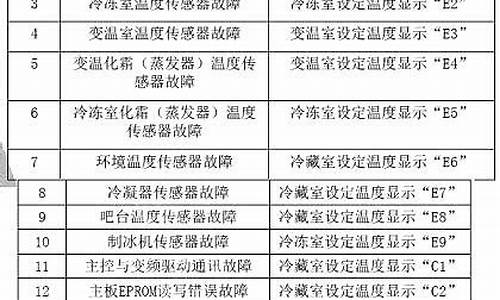 TCL冰箱故障代码f5_tcl冰箱故障代码