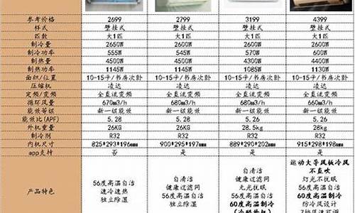 格力空调工程机型号大全_格力空调工程机型号