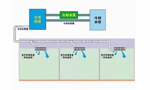 水冷式中央空调工作原理_水冷式中央空调系统工作原理