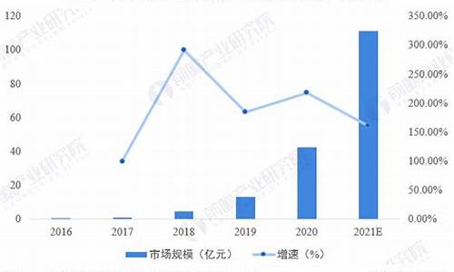 便携式小冰箱哪里有卖_便携式冰箱市场分析