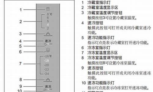 bosch冰箱报警器一直响按键按不了_bosch冰箱报警器一直亮着怎么办