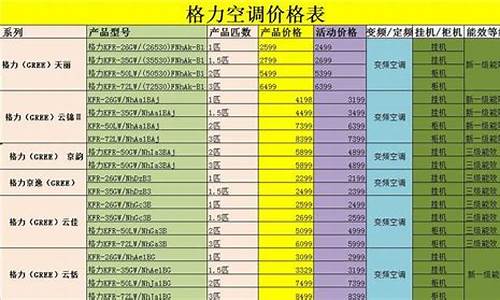 格力空调工程机价格表_格力空调工程机价格表