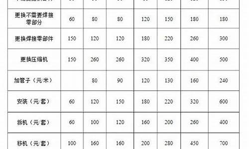 商用空调维修收费标准表_商用空调维修收费标准