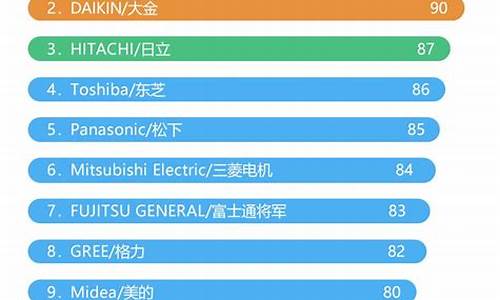 家用中央空调排名前十_家用中央空调排名前十位开利