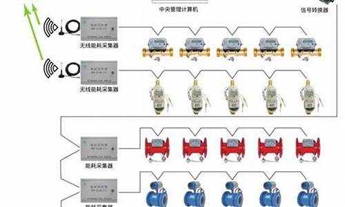 中央空调计费系统方案_vav中央空调计费系统