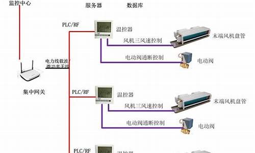 中央空调控制系统_中央空调控制系统介绍