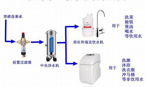 净水器怎么选择最好_净水器的作用是什么