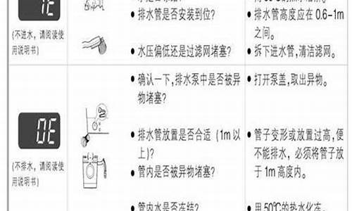 lg洗衣机故障代码大全及排除方法_lg洗衣机故障代码大全