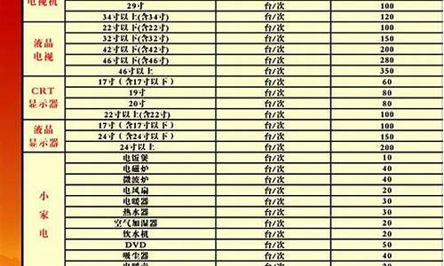 深圳家电维修平台_深圳家电维修价格表