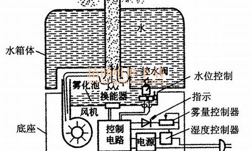 加湿器原理和内部构造_加湿器的内部工作原理