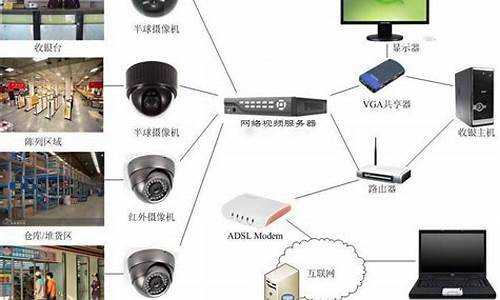 智能安防系统设计_智能安防系统设计目的方案有哪些