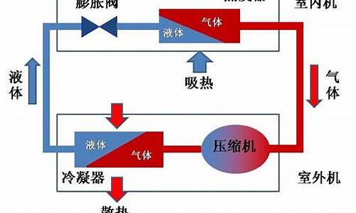 空调制冷和制热的原理区别_空调制冷和制热的原理