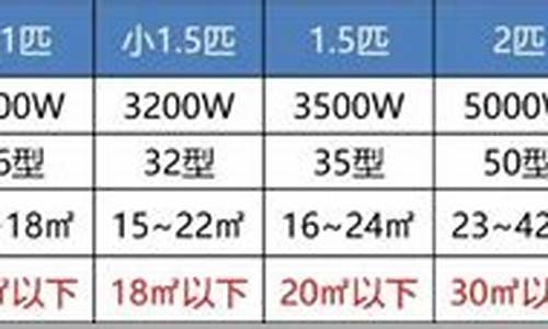 3匹空调和2匹空调耗电量一样吗_3匹空调和2匹空调耗电量