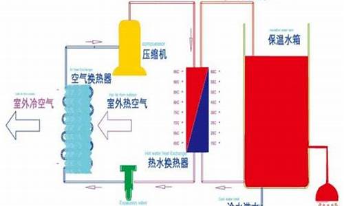 空气能热水器什么原理制热_空气能热水器什么原理