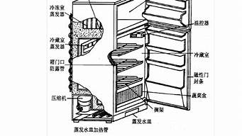 冰箱结构图_冰箱结构图拆解图