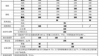 成都格力空调维修收费标准2022_成都格力空调维修收费标准2022年