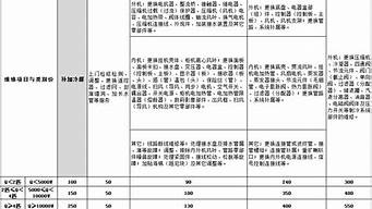 商用空调维修价格_商用空调维修价格表