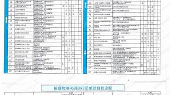 大金空调故障代码大全维修_大金空调故障代码网