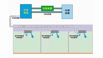 水冷空调原理是什么_水冷空调原理是什么样的