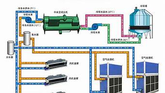 中央空调工作原理通俗易懂_中央空调工作原理通俗易懂讲解