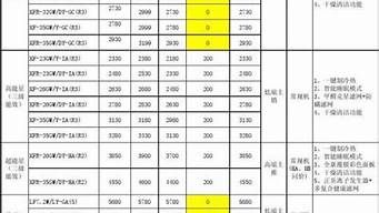 美的空调最新价格表_美的空调最新价格表及图片