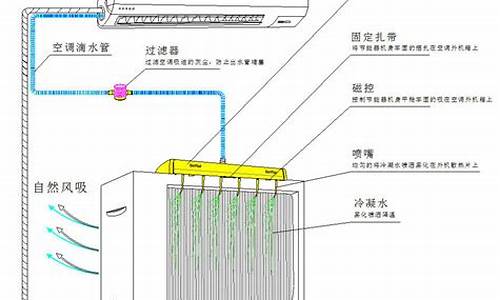 家用空调制冷原理图_家用空调制冷原理图解