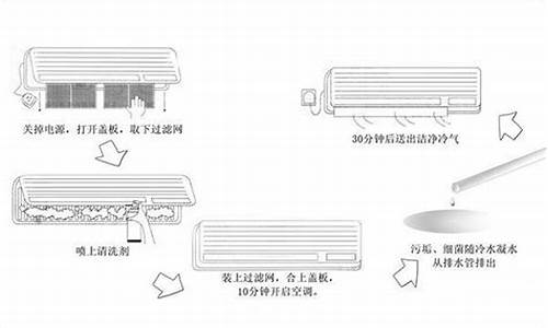 自清洁空调怎么清洁啊_自清洁空调怎么清洁啊视频