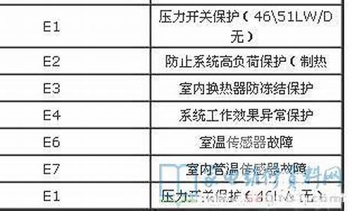 扬子空调故障代码03_扬子空调故障代码03什么意思