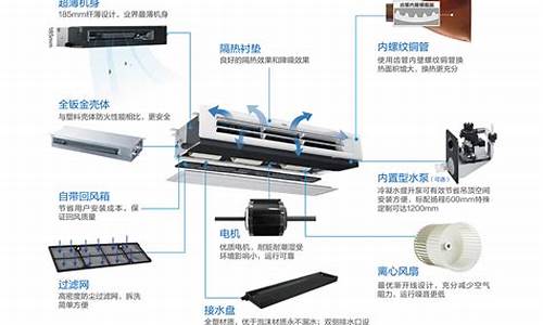 空调结构拆解图_空调结构拆解图片