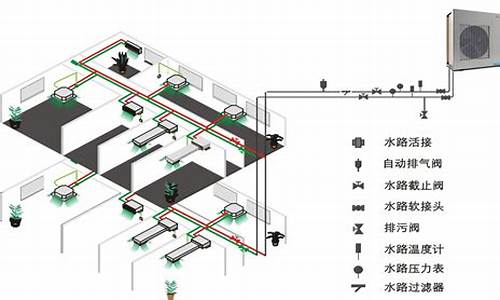 空调水系统各模块功能介绍_空调水系统各模块功能介绍图