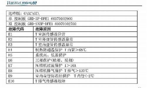 扬子空调故障代码大全p3_扬子空调故障代码大全p30