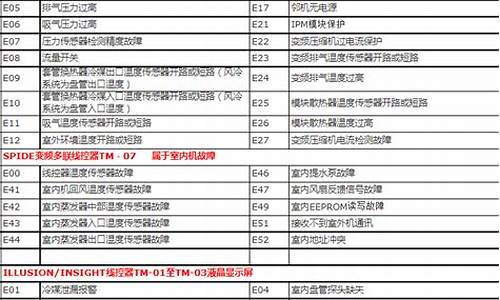 特灵空调故障代码l1_特灵空调故障代码l1故障