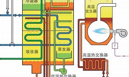 溴化锂中央空调原理图_溴化锂中央空调优缺点