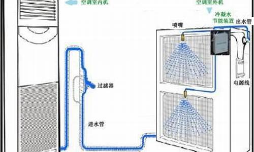 空调冷凝水怎么处理_电梯空调冷凝水怎么处理