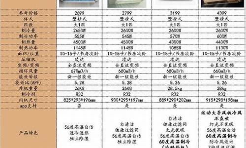 格力空调型号区分_格力空调型号区分定频变频还是变频