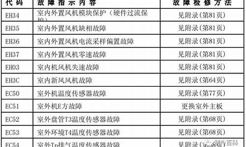 三洋空调故障代码大全e04故障_三洋空调e04是什么故障