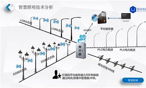 智能照明控制系统_智能照明控制系统厂家