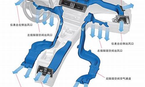 hvac汽车空调系统_车用空调系统