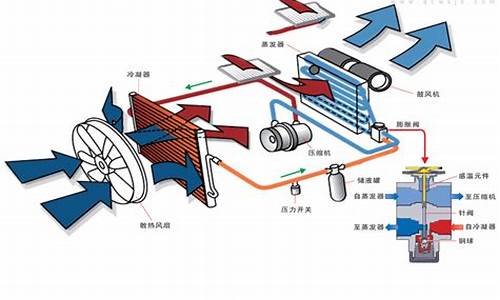 卡车空调工作原理_卡车空调工作原理视频