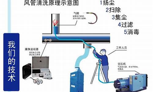 上海中央空调风管清洗招聘单位上海中央空调风管清洗招聘单位_中央空调清洗招工